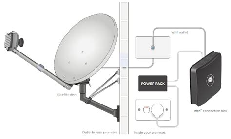 NBN Plans introducing these in 2024. Get online