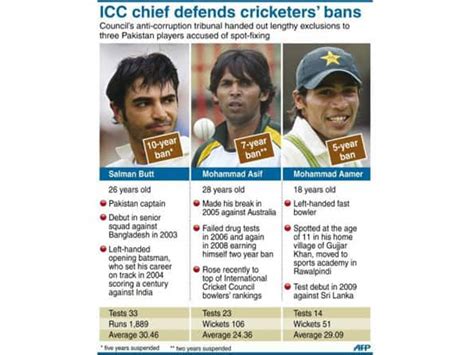 Spot-fixing saga still haunts Pakistan cricket - Cricket Country