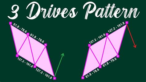 3 Drives Pattern | 3 Drives Harmonic Pattern Trading Strategy | 3 Drive Harmonic Pattern ...