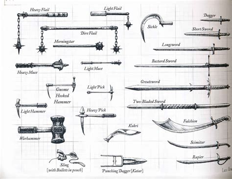 Mazirian's Garden: Weapon Types for Classless OD&D (Jorune Evolutions)