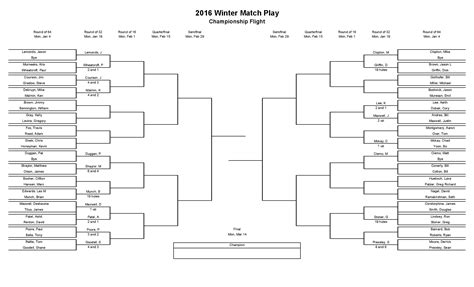 Match Play Golf Bracket Templates