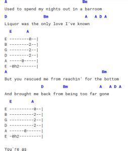 Tennessee Whiskey Chords on Guitar - Learn To Play Today!