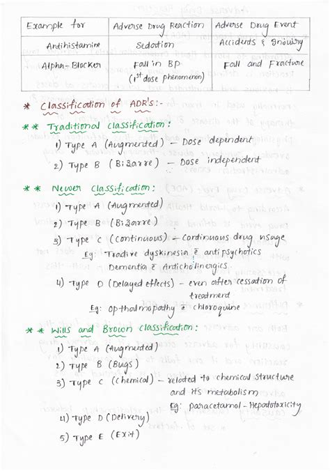 SOLUTION: Adverse drug reaction classification - Studypool