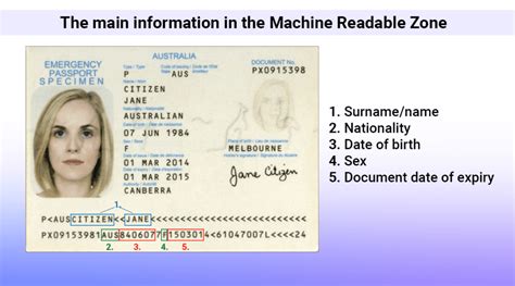 Understanding: Machine Readable Zone - iDenfy