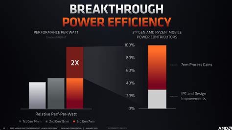 Intel Core i7-1065G7 vs AMD Ryzen 7 4800H - maybe Intel are under heavy ...