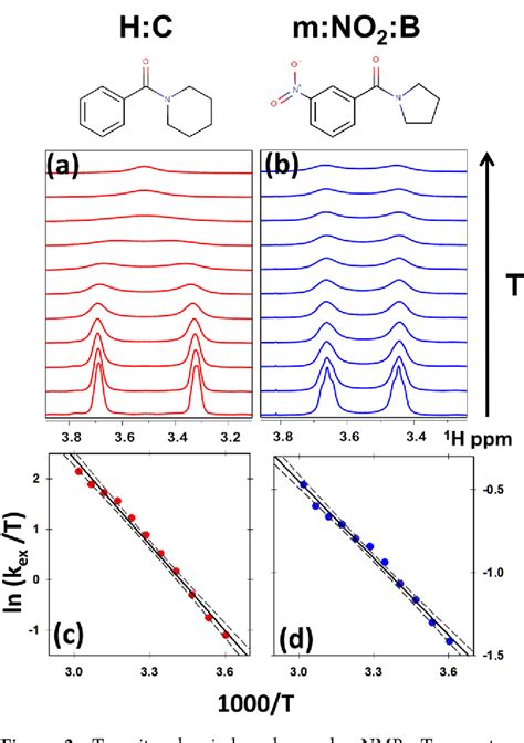 Figure 2 from Validation of Enthalpy–Entropy Compensation Mechanism in ...