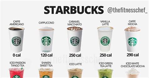 The Calorie Counts Of Starbucks Teas | Just Tea