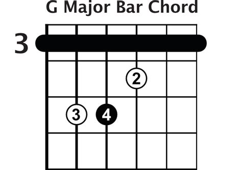 7 Killer Bar Chords Drills - Rhythm Guitar Lesson