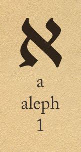 From On top of the Hill : The Hebrew letter Aleph... The beginning!