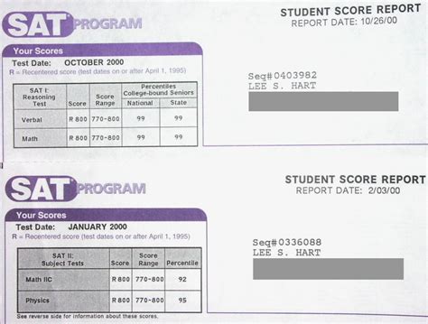 SAT Scores of the famous: Kobe Bryant scored 1080 on SAT - dBTechno