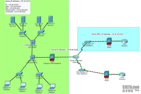 How to configure dmz in cisco packet tracer - channelgasm