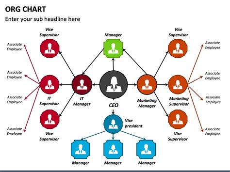 Free ORG Chart PowerPoint and Google Slides Template - PPT Slides