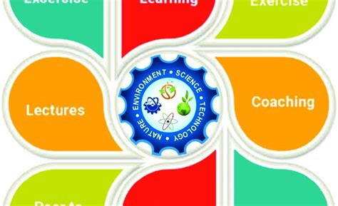 Changing teaching methodology- New possibilities and challenges - Saraswati World School