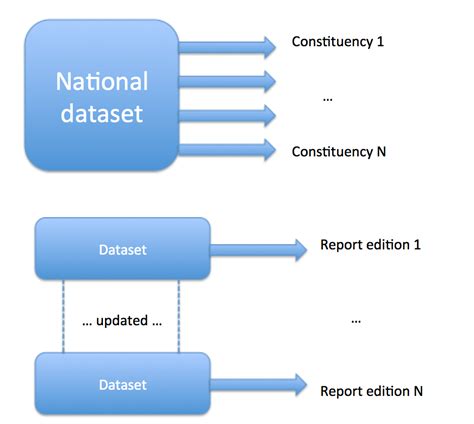 Future Incoming… Reproducible Parliamentary Research Briefings ...