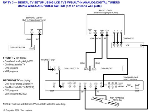 Travel Trailer Wiring Diagram | Wiring Diagram