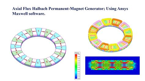 la timp strangulare Necesar halbach array generator a juca Treci prin Cu plăcere