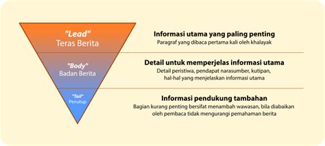 Piramida Terbalik Adalah - Sebariskata.com