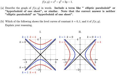 Solved Let f(x, y) = x 2 − y 2 + 2y − 1. ( a) Describe the | Chegg.com