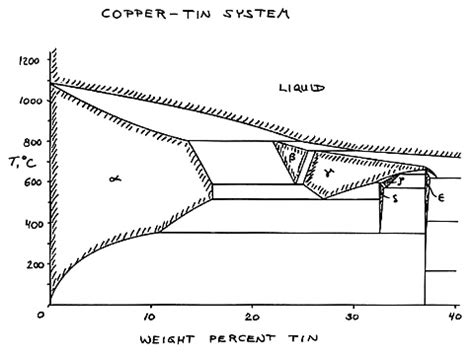 Microstructures/Nonferrous Alloys/Lesson-1/Specimen04