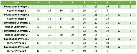 GCSE Combined Science OCR Past Papers | MME