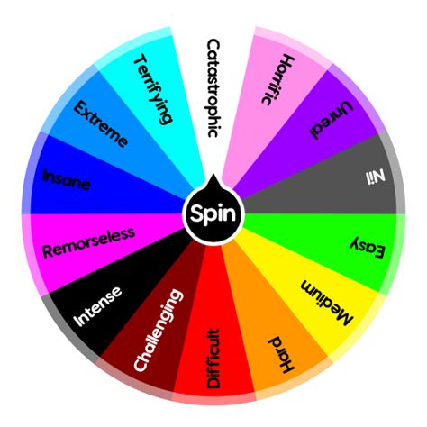 Difficulty Chart | Spin the Wheel - Random Picker