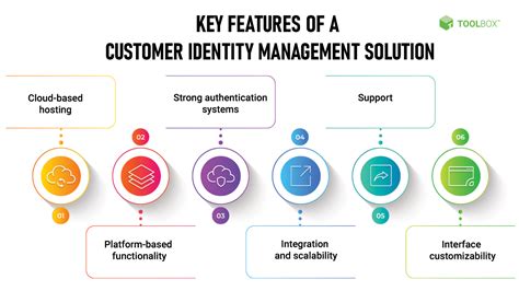 Top 10 Customer Identity Management Solutions in 2021 - Spiceworks