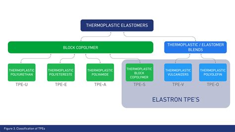 What is TPE (Thermoplastic Elastomer)? | Elastron TPE