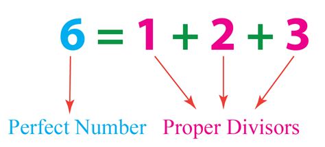 What Are Perfect Numbers? Definition & Examples - Cuemath