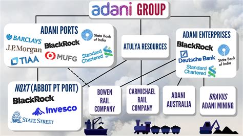 Adani Enterprises Surpasses The Rs 4 Trillion Market Worth Mark, Becoming The Fourth Company In ...