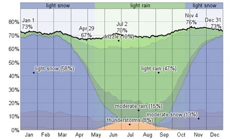 Average Weather For Cartwright, Newfoundland and Labrador, Canada ...