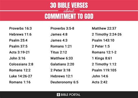 162 Bible Verses about Commitment To God