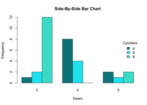 Side-By-Side Bar Charts