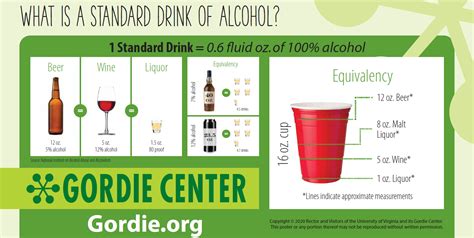 What is a Standard Drink? | The Gordie Center