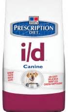 Science Diet ID - Ingredients, Indications, & Reviews Royal Canin Sensitivity Dog Diets