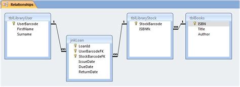 Microsoft Access Tips: March 2012