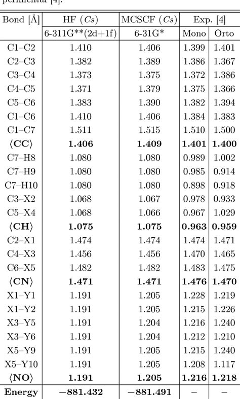 Table I from Theoretical Investigation of Electronic Structure and Vibrational Spectra of ...