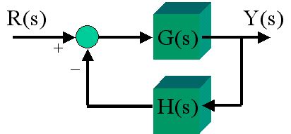 Control System Examples