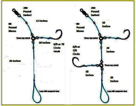 Essential Bottom Fishing Rigs – A Comprehensive Guide on http://miamifishing.com/fishing-reports ...