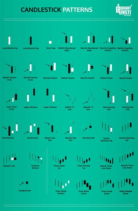 Candlestick patterns, anatomy and their significance | Candlestick ...