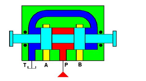 DIRECTIONAL CONTROL VALVE AND ITS CLASSIFICATION - Mechanical Engineering Professionals