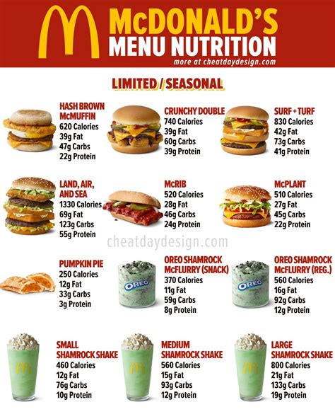 Full McDonald's Menu Calories & Nutrition [2022 Update] Mcdonalds ...