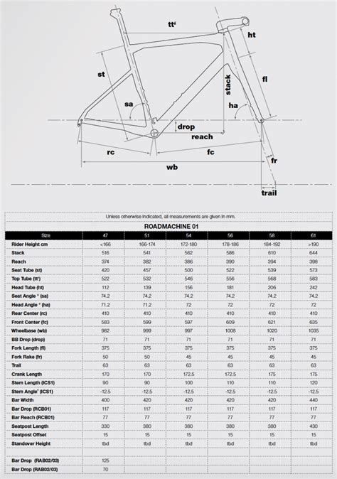 BMC Roadmachine 01 THREE - Serious Cycling