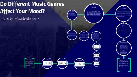 Do Different Music Genres Affect Your Mood? by Lilly Pri on Prezi