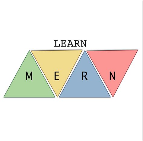 Learn MERN - Medium