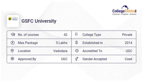 GSFC University Fees Structure & Courses List 2023-24