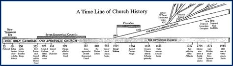 Canonization Of The Bible Timeline - Timeline : Resume Template Collections #54B4yLgAdl