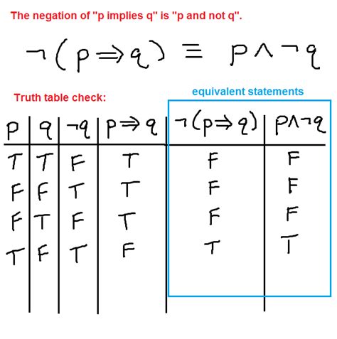 Negating the conditional if-then statement p implies q - MathBootCamps