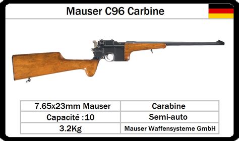 Mauser C96 Carbine by Niazek on DeviantArt