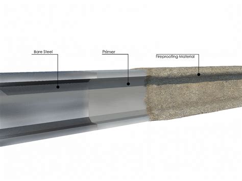 Structural Steel Fireproofing - Passifire