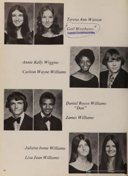 1975 Suwannee High School Yearbook | High school yearbook, High school, Yearbook